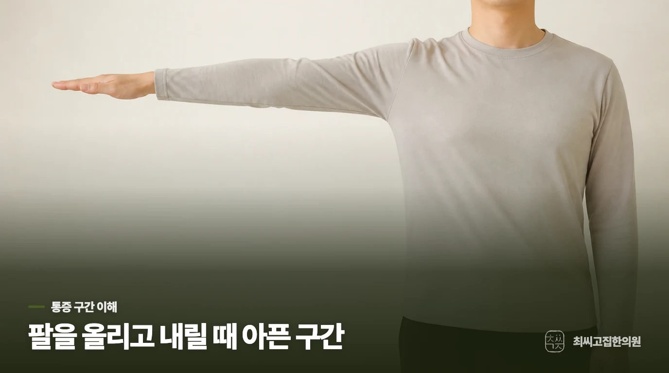 팔을 올리고 내릴 때 어느 구간이 아픈가요?